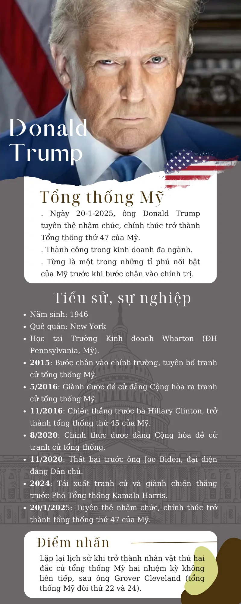 Chân dung tân Tổng thống Mỹ Donald Trump. Nguồn: CNN. Đồ họa: DƯƠNG KHANG Chân dung Tổng thống Mỹ Donald Trump