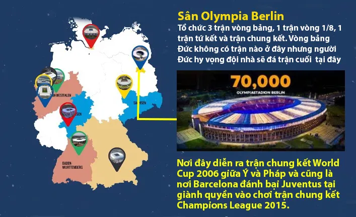 Sân Olympic Berlin. Đồ họa: ĐT san-berlin-euro-2024.jpg